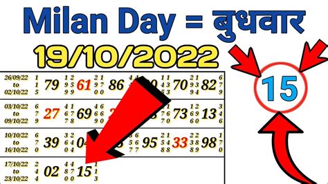 milan jodi chart|milan day chart today.